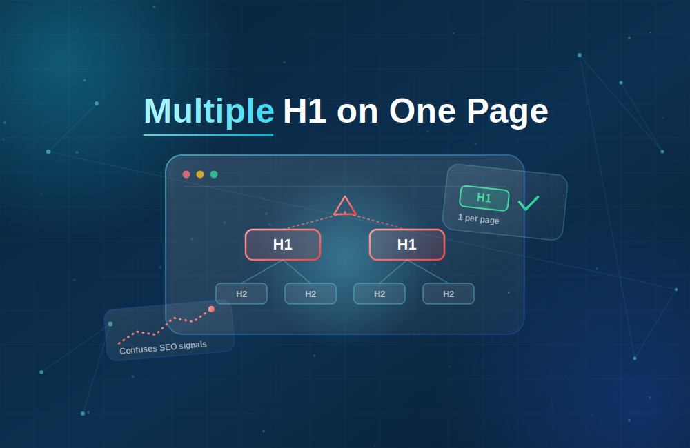 Multiple H1 on One Page